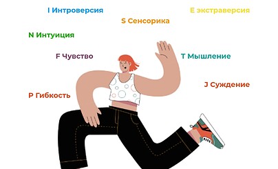 ТЕСТ на тип личности Майерс-Бриггс MBTI