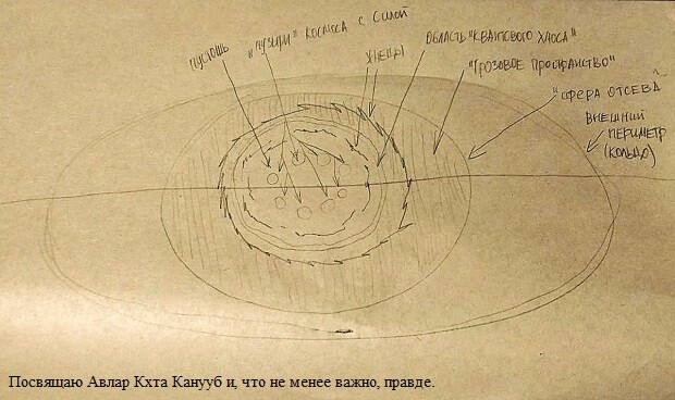 Небесные сферы как инструмент отсева 1