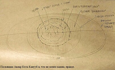 Небесные сферы как инструмент отсева